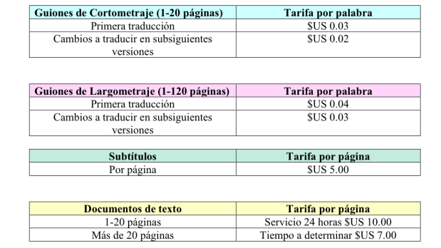 Guiones de Cortometraje
